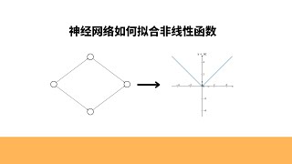 一个例子说明，神经网络如何拟合非线性函数 [upl. by Nageem]