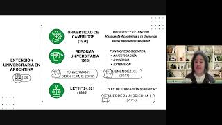 Fonoaudiología Comunitaria y Extensión universitaria [upl. by Berk]