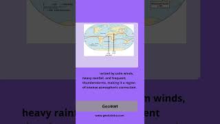 Intertropical Convergence Zone Geoकक्षा geography meteorology [upl. by Emia396]