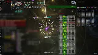 EVE Online CoC Athanor and Raitaru Defence against Siege Green and OnlyFleets GCLUB slight feed [upl. by Yuzik460]