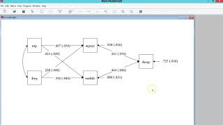 Mplus Path Modeling multiple regression [upl. by Earlie]