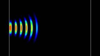 Propagation of a Gaussian beam computed with a FDTD code [upl. by Carmelia]