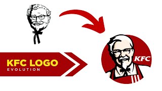 KFC LOGO Evolution  KFC LOGO History Animation  19522018 [upl. by Aidua288]