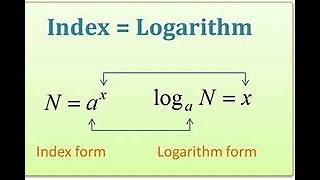 Logarithms and Logarithmic Equations [upl. by Rodrigo414]