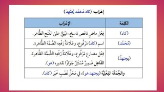 إعراب الجملة الاسمية بعد دخول الفعل الناقص كاد تعلمالنحو [upl. by Oznole]