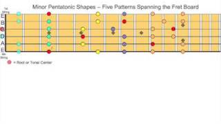 Easy Lesson on Pentatonic Scales and Modes and How to Use Them Together  Part 1 [upl. by Yancy]