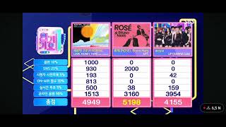 241027 ROSÉ amp Bruno Mars quotAPTquot 2RD WIN ON INKIGAYO [upl. by Feltie]