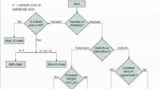 Introduction to Statistical Process Control [upl. by Eelatan]