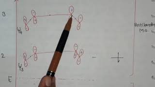 Molecular orbital symmetry Ethylene ButadienehexatrieneAllylic system In pericyclic reactions [upl. by Margarida325]