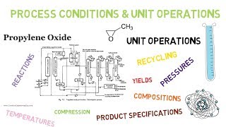 Introduction amp Index Lec002 [upl. by Cavanaugh83]