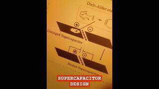 Supercapacitor design supercapacitor energycell energystorage devices [upl. by Sudnor434]