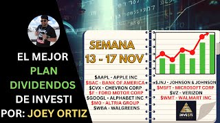 El Mejor Plan Dividendos de Investi  Análisis Semanal de Dividendos ¡No te lo pierdas [upl. by Retha]