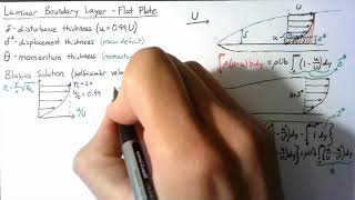 Fluid Dynamics  Boundary Layers [upl. by Preston]