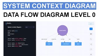 How to create a System context diagram Data flow diagram Level 0 Example [upl. by Roxine306]