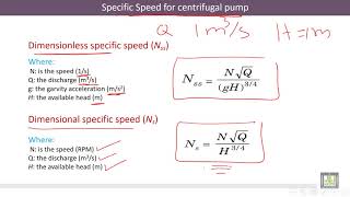 Hydraulic Machines  511  What is Cavitation in Pumps [upl. by Anileme]