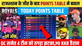 IPL 2024 Today Points Table  RR VS DC After win RR New Points Table Ending Match 8th [upl. by Bascio536]