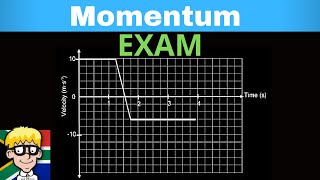 Momentum and Impulse grade 12 Exam [upl. by Cod]