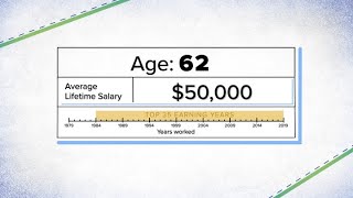 How Social Security benefits are calculated on a 50000 salary [upl. by Aner]