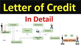 Letter of Credit  LCLetter of Credit  LC  letter of credit meaning  letter of credit in Detail [upl. by Attesoj]