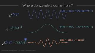 Morlet wavelets in time and in frequency [upl. by Nnodnarb]