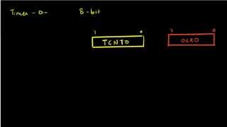 AVR Timer Basics [upl. by Haisi]