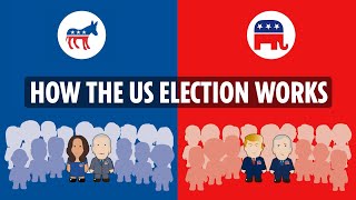 The American Presidential election process explained [upl. by Lopes]