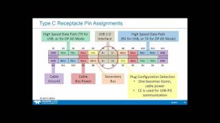 USB TypeC and Power Delivery Technology amp Testing Webinar [upl. by Arinay]