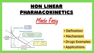 Non linear pharmacokinetics zero order kinetics dosedependent kinetics biopharmaceutic made easy [upl. by Enidaj126]