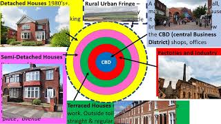 Introduction to Brownfield and Greenfield sites [upl. by Ater]