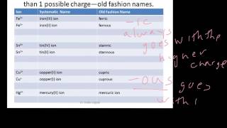 Ions of Metals that can have variable oxidation states [upl. by Geesey]