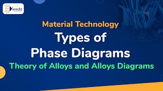 Types of Phase Diagrams  Theory of Alloys and Alloys Diagrams  Material Technology [upl. by Anahir]