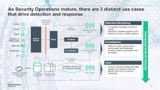 What is ArcSight [upl. by Ebehp]