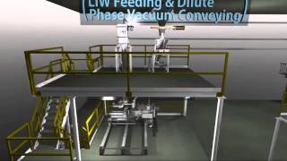 Coperion Complete Systems—Food [upl. by Burnett]