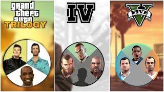 CHARACTERS SWITCH IN GTA GAMES [upl. by Selene]