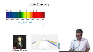 Introduction to Spectroscopy [upl. by Asp31]