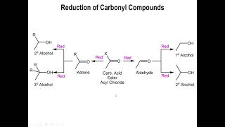 Lec13  Hydride Reducing Agents NaBH4 LiAlH4 LAH DIBAL [upl. by Ahsienauq]