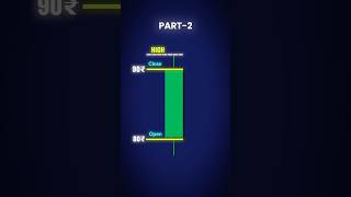 Candlesticks Explained  Part 2  Trade with Purab candlestick daytrading [upl. by Atteniuq802]