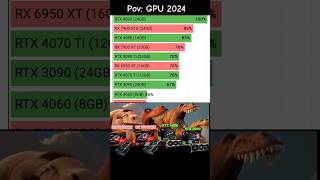 GRAPHICS CARD 2024 performance gpu graphicscard rtx nvidia gamingpc pc [upl. by Tomas]