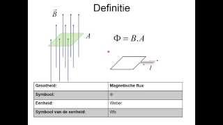 Elektromagnetisme 15 De magnetische flux [upl. by Sudhir]