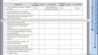 022 Comprendre la codification du Plan comptable [upl. by Ahsilaf]