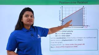 Class 9th – 2nd Equation of Motion  Velocity Time Relation  Motion  Tutorials Point [upl. by Battiste54]