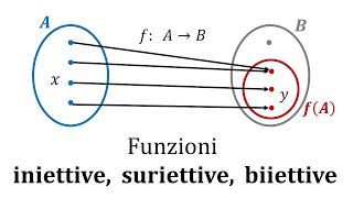 Funzioni iniettive suriettive biiettive [upl. by Garson]