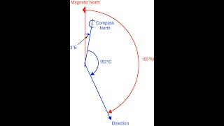 CDMVT Compass to Mag to True [upl. by Ainerbas]