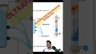 Ultrafiltration  Mechanism of fluid removal in dialysis  Ultrafiltration process in Dialysis [upl. by Esil265]