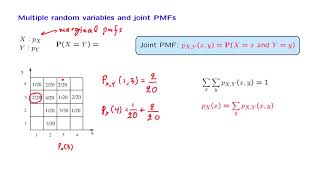 L067 Joint PMFs and the Expected Value Rule [upl. by Saucy286]