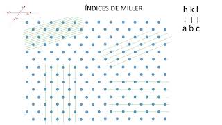 Indices de Miller 2 Ejemplos [upl. by Lleznov]