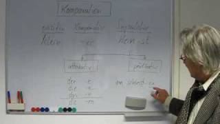 Deutsch lernen Grammatiktafel 11b Komparation Superlativ [upl. by Oimetra]