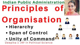 Principles of organization Hierarchy Span of Control and Unity of Command  Deepika [upl. by Nyledaj]