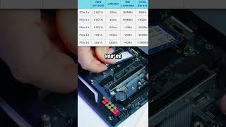 Using a PCIe 40 SSD in a 30 Slot 🤔 PCBuild TechTips [upl. by Anoj]