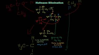 Hofmann elimination  Elimination Reaction  Less substituted alkene [upl. by Yekcin602]